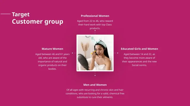 Market analysis / overview slide 12 from Glamour Cosmetics Beauty Limited