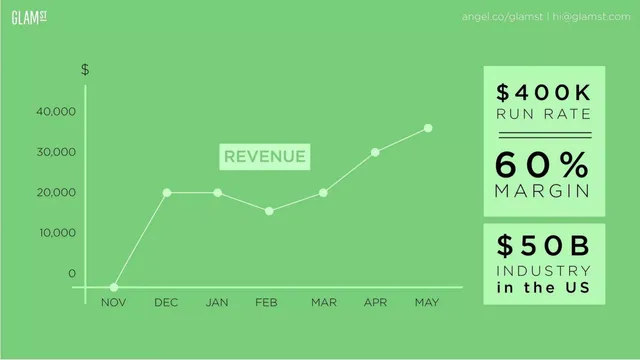Financials slide 5 from GlamST