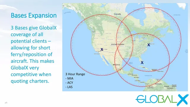 Go-to-market strategy slide 9 from Global Crossing Airlines (GlobalX)