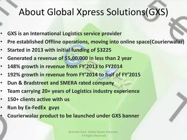 Company overview slide 2 from Global Xpress Solutions (Courierwaaz)