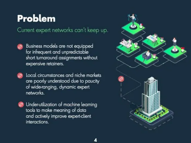 Problem slide 4 from GlobalWonks
