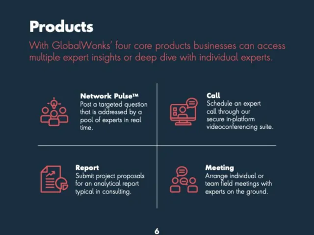 Product / solution slide 6 from GlobalWonks