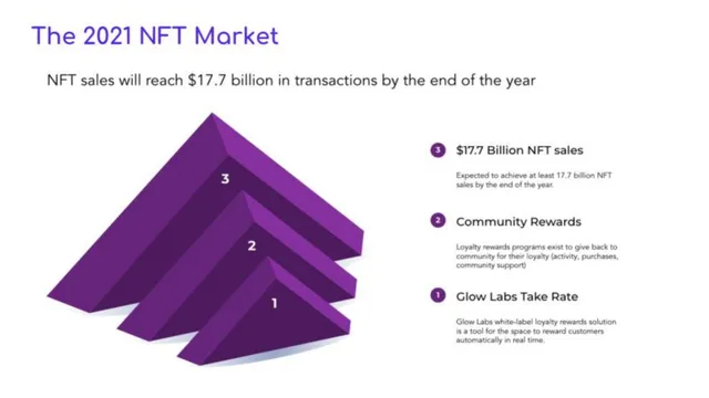 Market sizing / opportunity slide 5 from Glow Labs