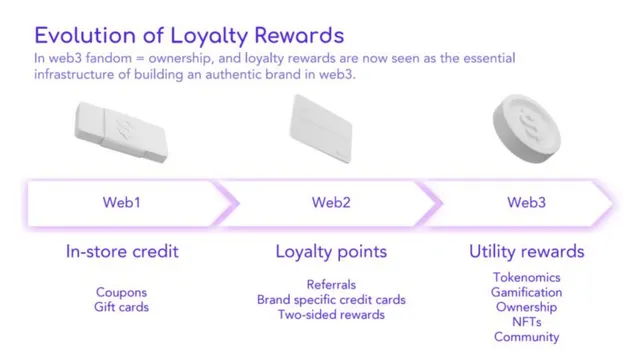Market analysis / overview slide 6 from Glow Labs