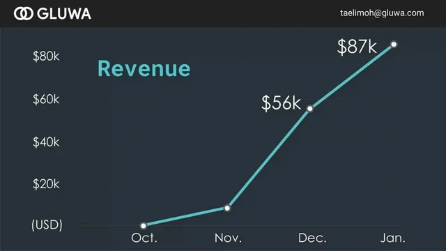 Financials slide 2 from Gluwa
