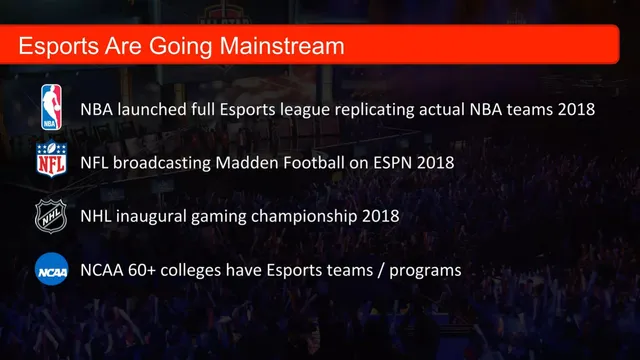 Market analysis / overview slide 5 from Esports Entertainment Group, Inc. (GMBL)