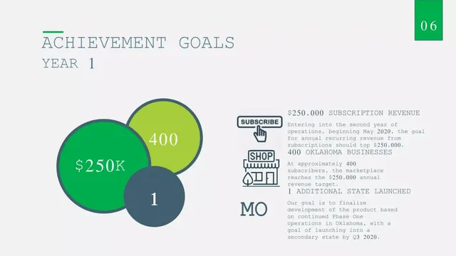Roadmap slide 7 from GO GO CANNABIZ