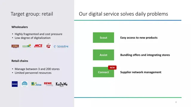 Market analysis / overview slide 5 from go to emma GmbH