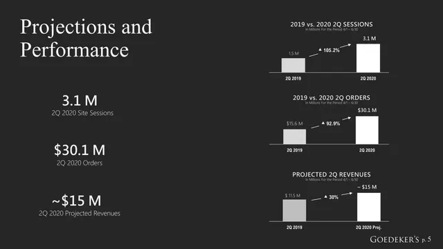 Financials slide 5 from GOED (Goedeker’s)