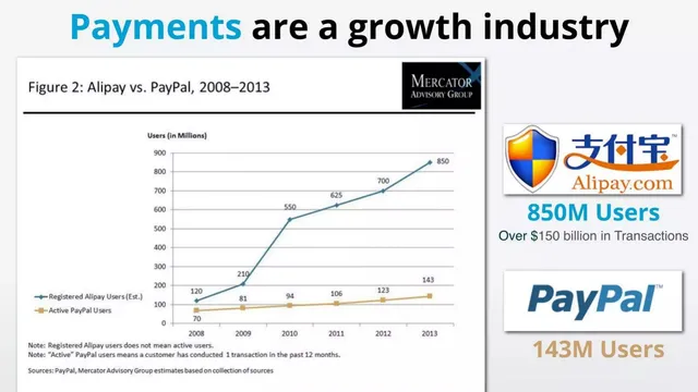 Competitors slide 6 from GogoCoin