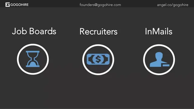 Section divider slide 3 from Gogohire