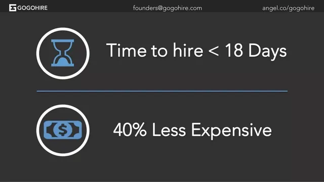 Thank you slide 6 from Gogohire