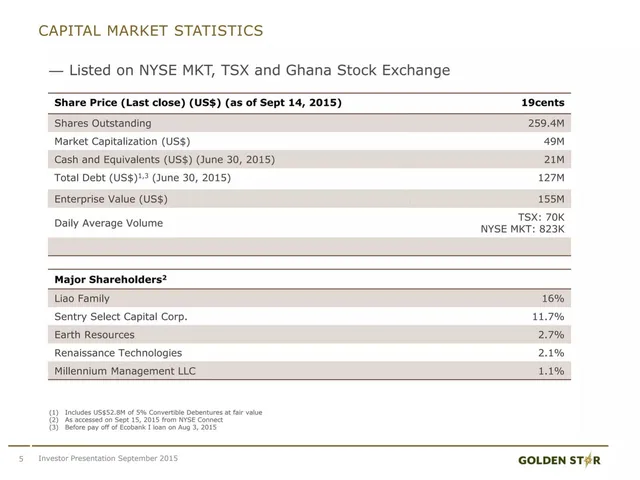 Financials slide 5 from Golden Star