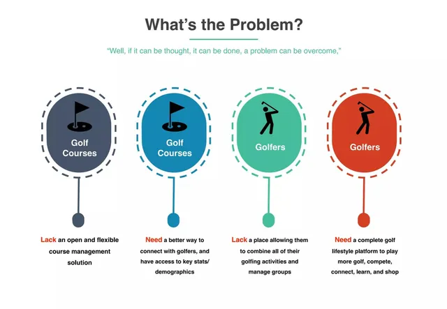 Problem slide 4 from Golfalong