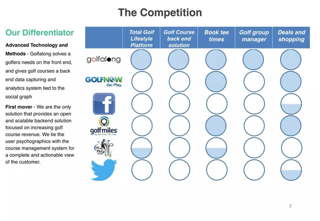 Competitors slide 7 from Golfalong