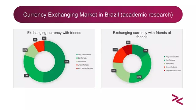 Market analysis / overview slide 4 from GoMoney
