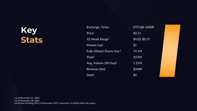 Financials slide 3 from Good Gaming