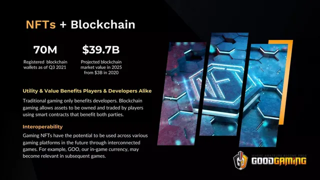 Market sizing / opportunity slide 9 from Good Gaming