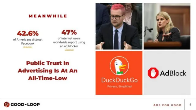 Market analysis / overview slide 4 from Good Loop
