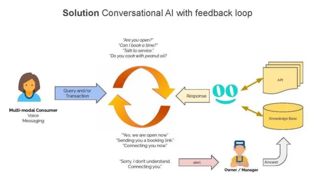 Product / solution slide 5 from Goodcall