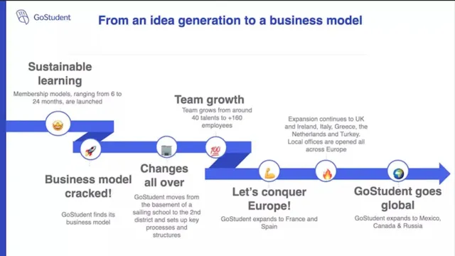 Traction slide 8 from GoStudent