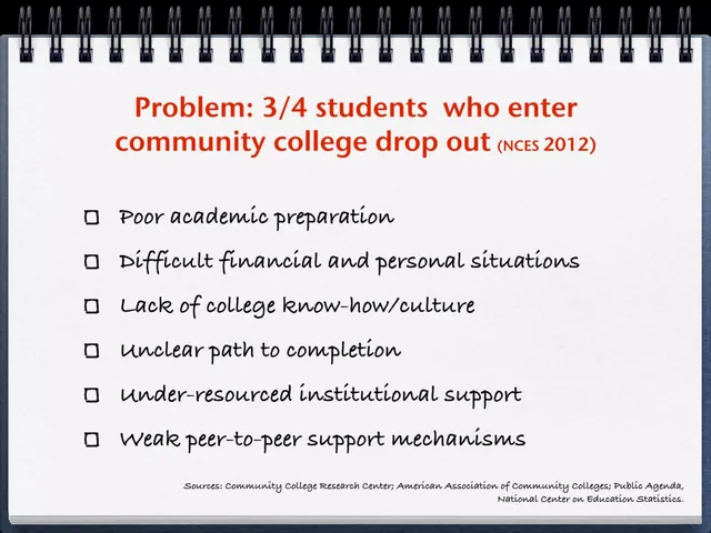 Problem slide 2 from GradGears (GradGuru)