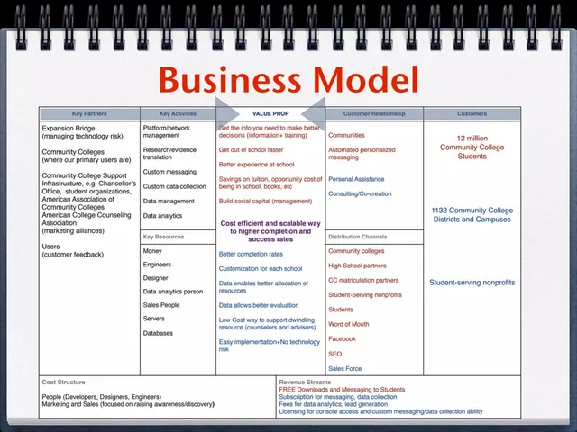 Business model / revenue streams slide 5 from GradGears (GradGuru)