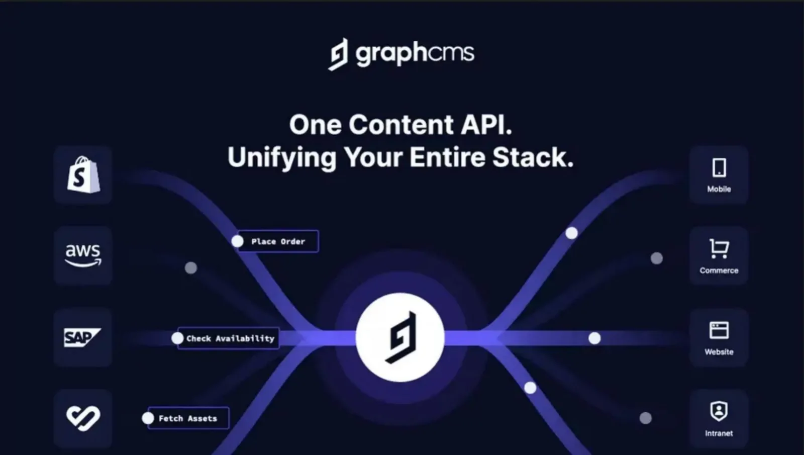 GraphCMS pitch deck slide