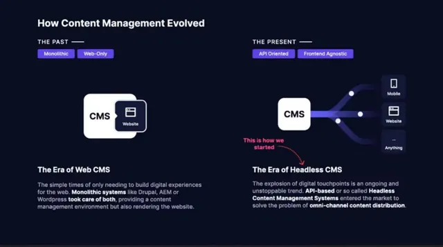 Why now slide 3 from GraphCMS