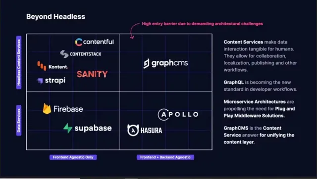 Competitors slide 7 from GraphCMS