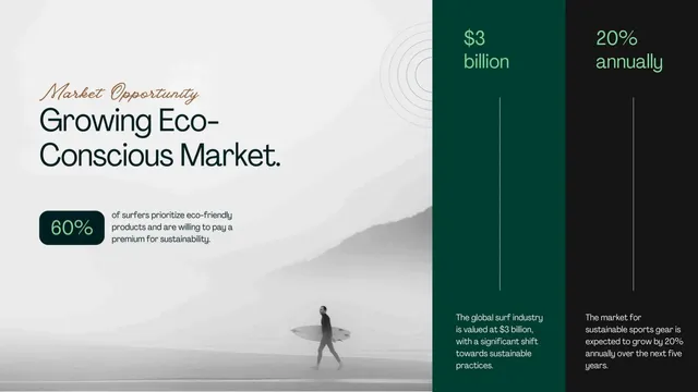 Market sizing / opportunity slide 4 from Ingoude Surfboards