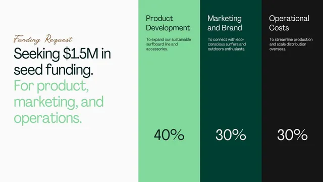 Ask & use of funds slide 11 from Ingoude Surfboards