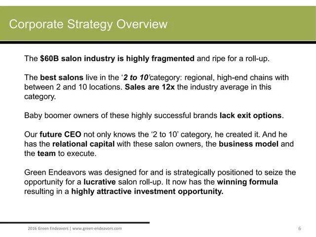 Market analysis / overview slide 6 from Green Endeavors, Inc.