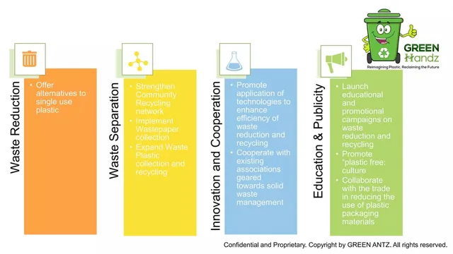 Go-to-market strategy slide 5 from Green Handz