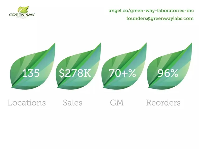 Company overview slide 3 from Green Way Laboratories