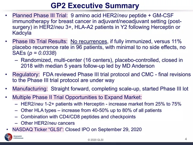 Traction slide 4 from Greenwich LifeSciences (GLSI)