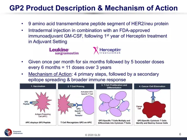 Technology slide 6 from Greenwich LifeSciences (GLSI)