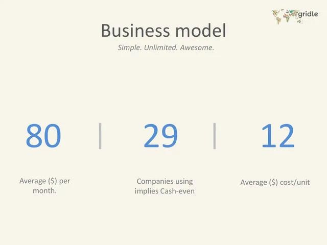 Business model / revenue streams slide 5 from Gridle.io