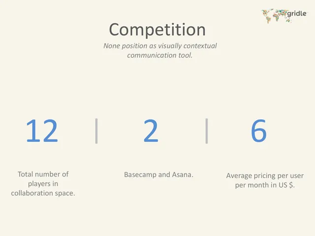 Competitors slide 6 from Gridle.io