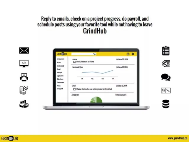 Product / solution slide 6 from GrindHub