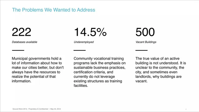 Problem slide 4 from GroundWORK