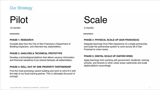 Roadmap slide 11 from GroundWORK