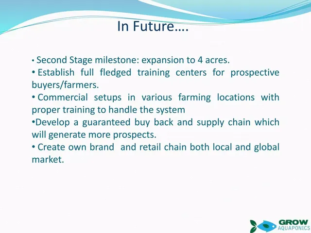 Roadmap slide 9 from Grow Aquaponics