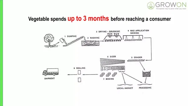 Problem slide 2 from GrowOn
