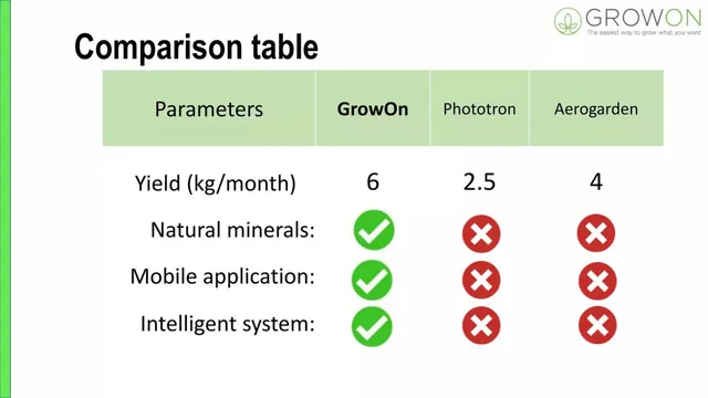 Competitors slide 5 from GrowOn