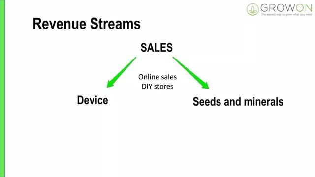 Business model / revenue streams slide 6 from GrowOn