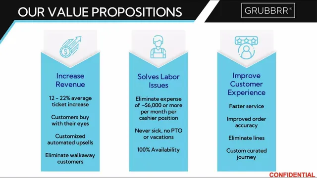 Product / solution slide 7 from GRUBBRR