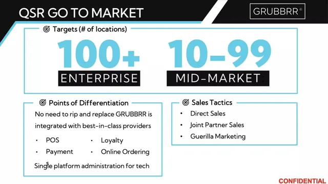 Go-to-market strategy slide 9 from GRUBBRR