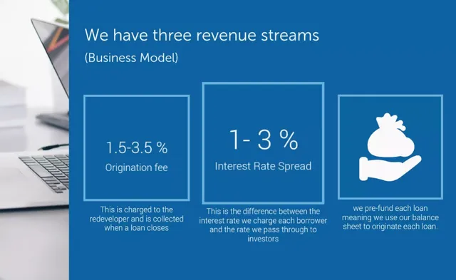 Business model / revenue streams slide 7 from Guamby