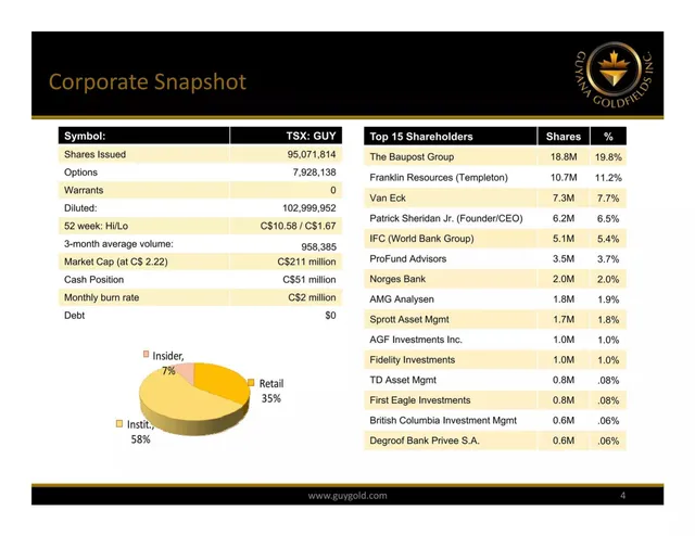 Company overview slide 4 from Guyana Goldfields